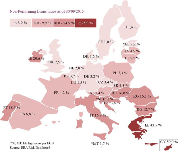 Cartographie des dettes impayées, en pourcentage du montant total des crédits alloués par les banques dans l’Union européenne (au 30 septembre 2015).