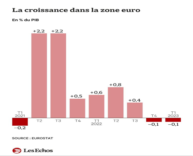 croissance zone euro