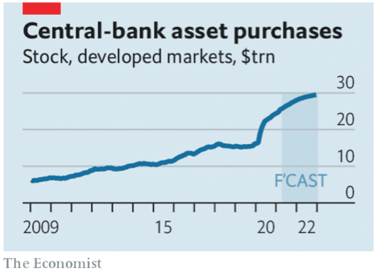 Graphique 4 : les achats de titres par les banques centrales